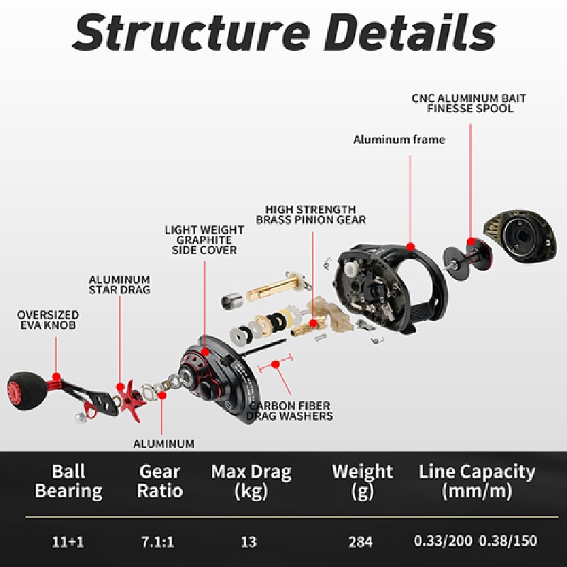 Baitcasting Reel 13Kg Max Drag - Abu Garcia Reel Max 评论和价格