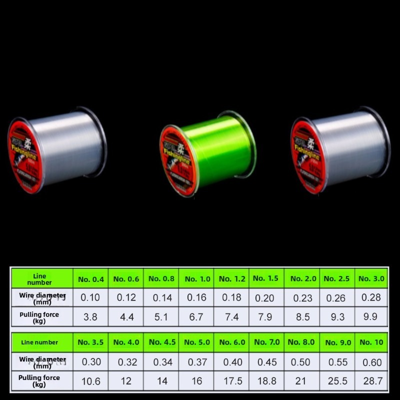500m 0.14mm-0.50mm Super Stron - Copolymer Line 评论和价格