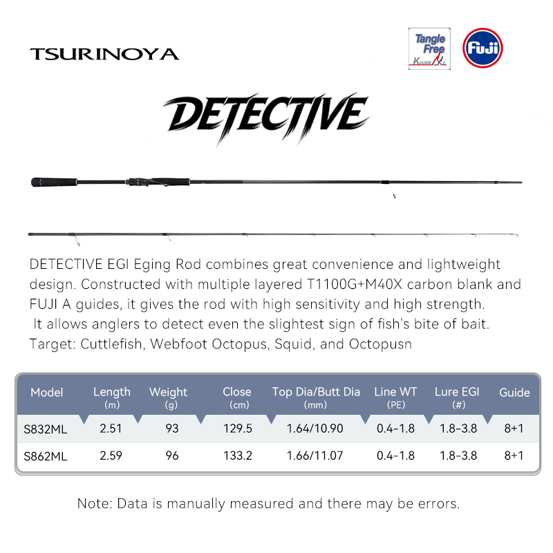 TSURINOYA Inshore EGI Rod DETE - Kastking Reel Zephyr 评论和价格