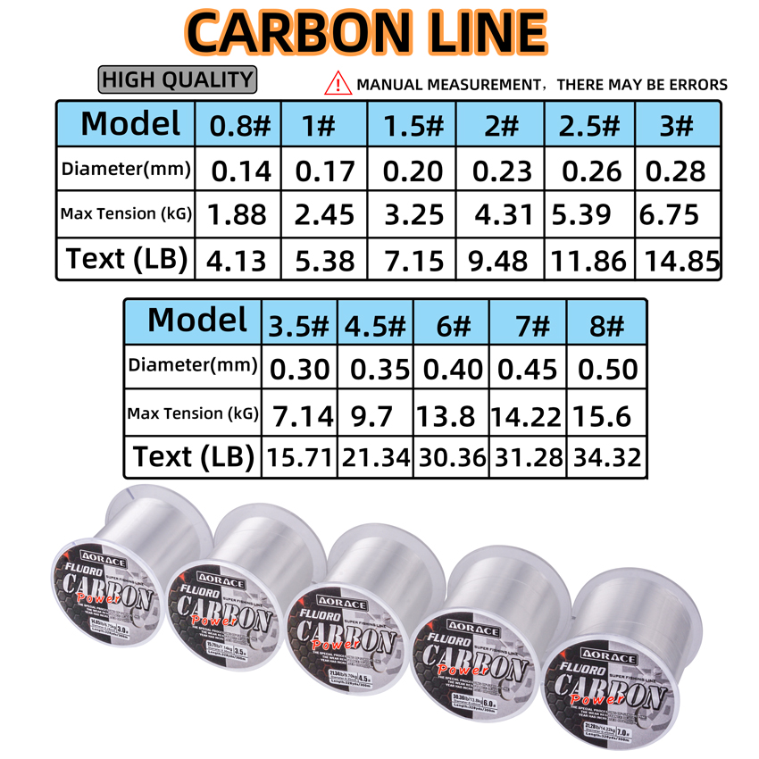 Aorace 300M Fluorocarbon Fishi - Copolymer Line 评论和价格